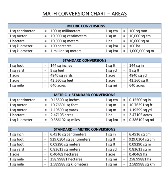 Metric Conversion Chart College