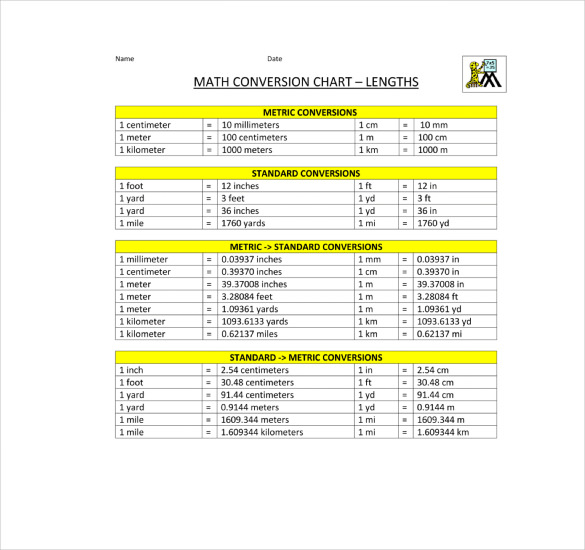 Cm To Meter Conversion Chart