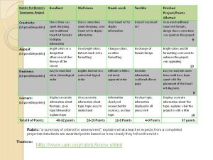 microsoft word checklist template rubric for bloom's taxonomy project