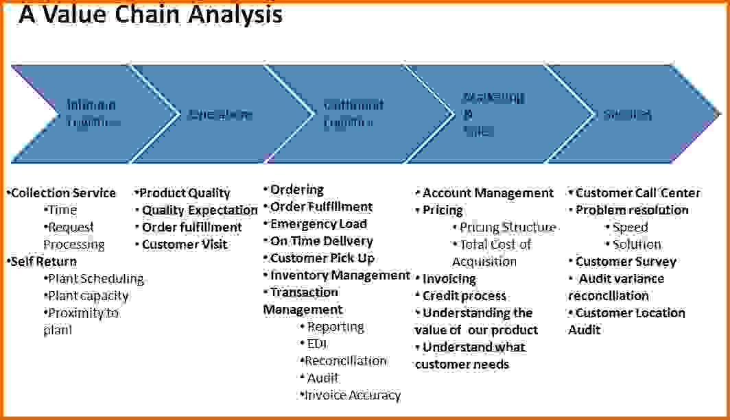 Business Value Assessment Template