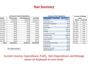 mileage tracker excel income expenditure excel spreadsheet for sole traders