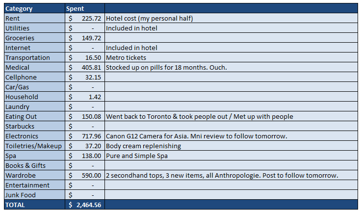 mileage tracker excel