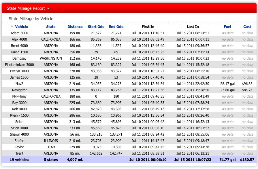 mileage tracker excel