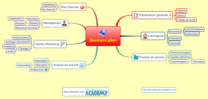 mind mapping template lbgegeqy business plan french template plan d affaire modele en francais mind map