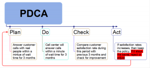 mind mapping template qljbbxih pdca template mind map