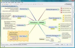 mind mapping template xmind