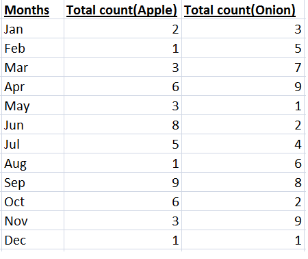 monthly budget templates