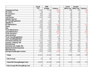 monthly expense spreadsheet actualexpenseswithbudget