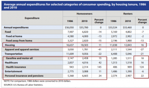 monthly household budget household spending