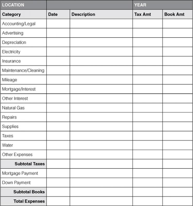 monthly household budget template