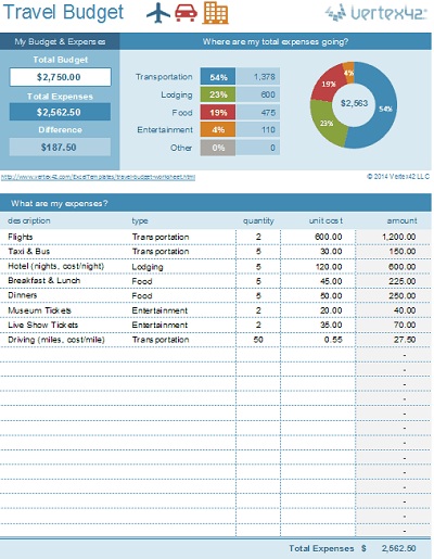 monthly household budget template