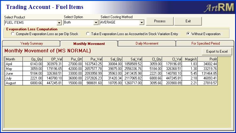 monthly profit and loss template