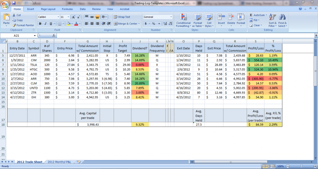 monthly profit and loss template