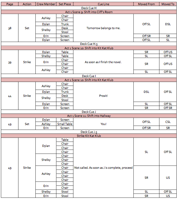 monthly report template