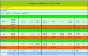 monthly report template baobiao