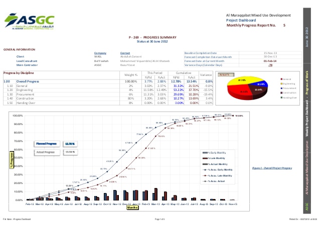 monthly report template