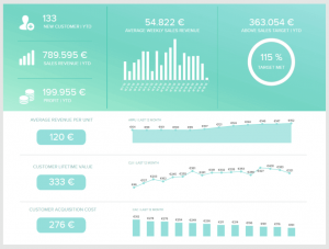 monthly report template sales performance dashboard datapine