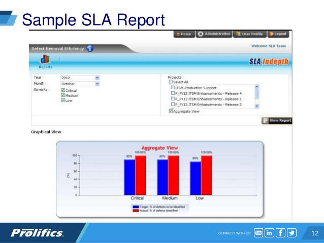 monthly report template