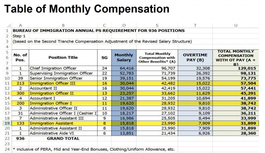 monthly time sheet