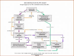 mortgage promissory note sec