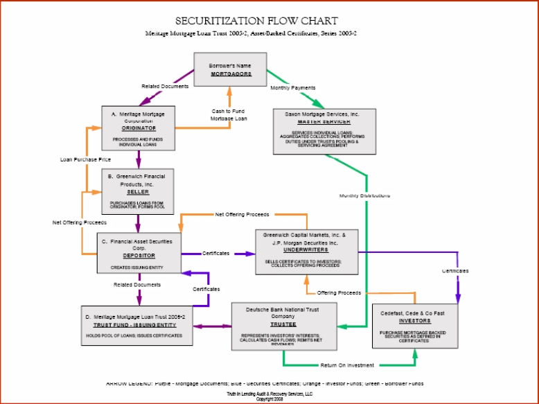 mortgage promissory note