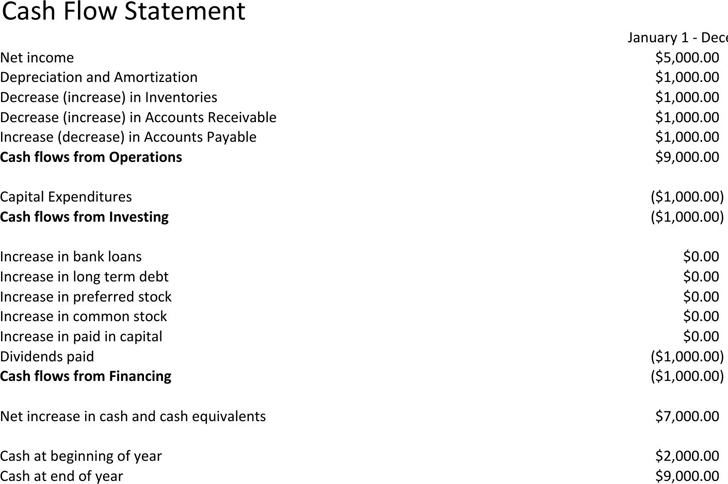 mortgage statement template