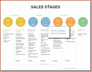 motorcycle bill of sale form sales strategy example aaeaaqaaaaaaaavgaaaajdmyendyyltknytndzmmindelwfjmmmzymqnzvhza