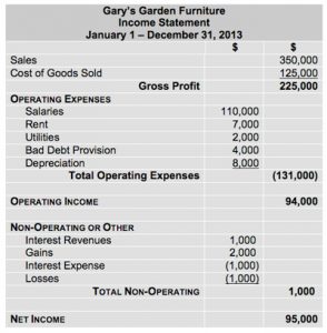 multi step income statement example fiis