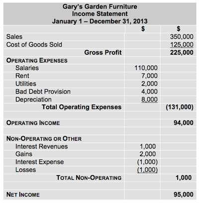 multi step income statement example