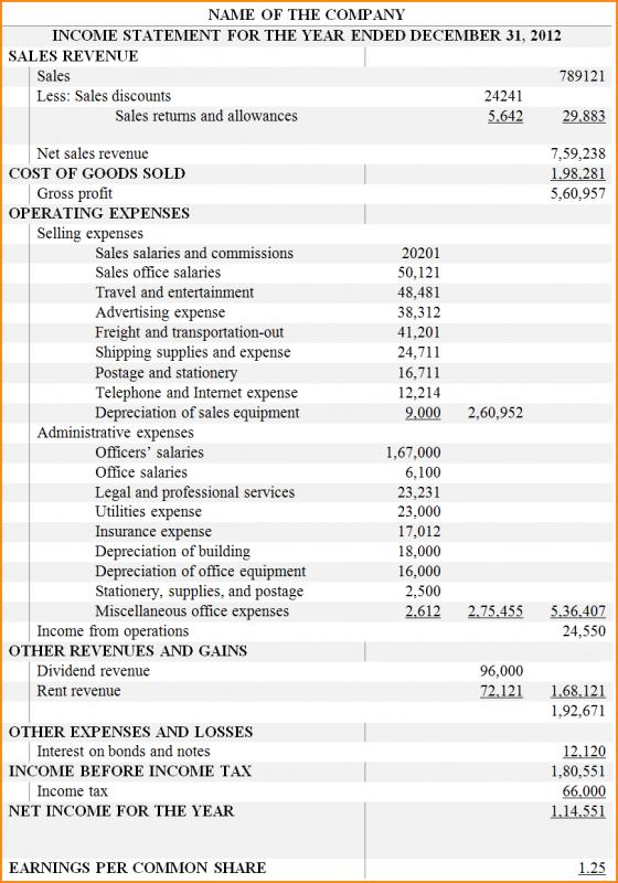 Multi Step Income Statement Example Template Business 7622