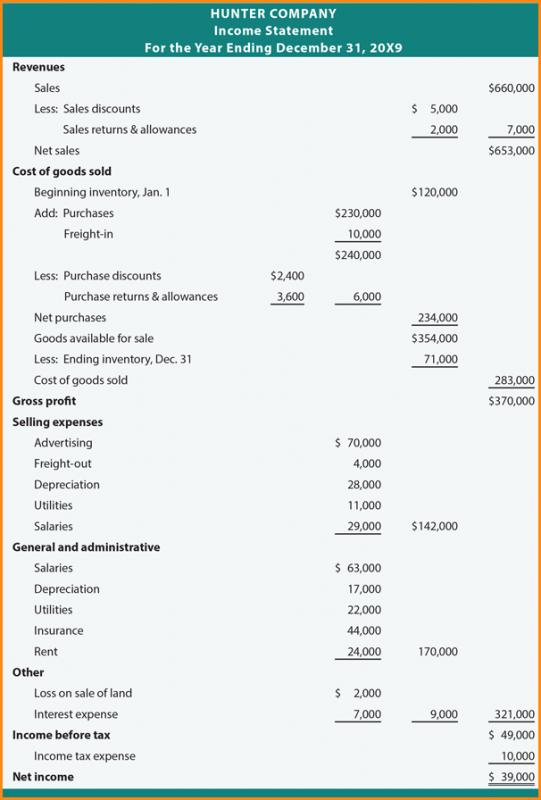 multi step income statement