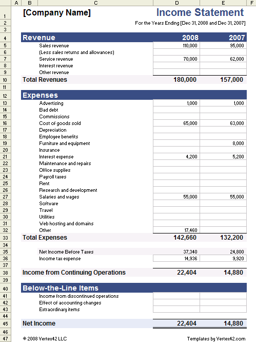 multiple-step income statements