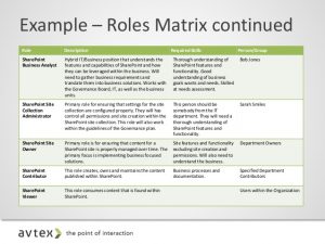 needs assessment example mn gov it symposium get away from sharpoint nightmares with governance