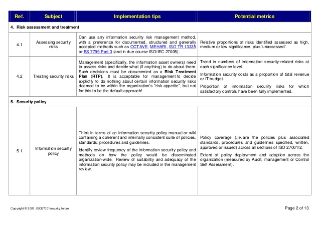 needs assessment example