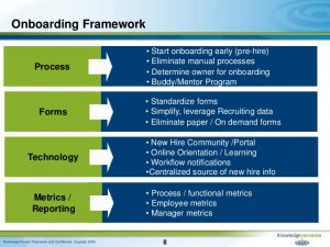 new employee onboarding checklist effective onboarding with a limited budget