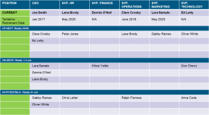 new hire forms template successionplanningtemplate x