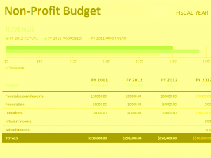 non profit budget non profit budget w fundraising excel