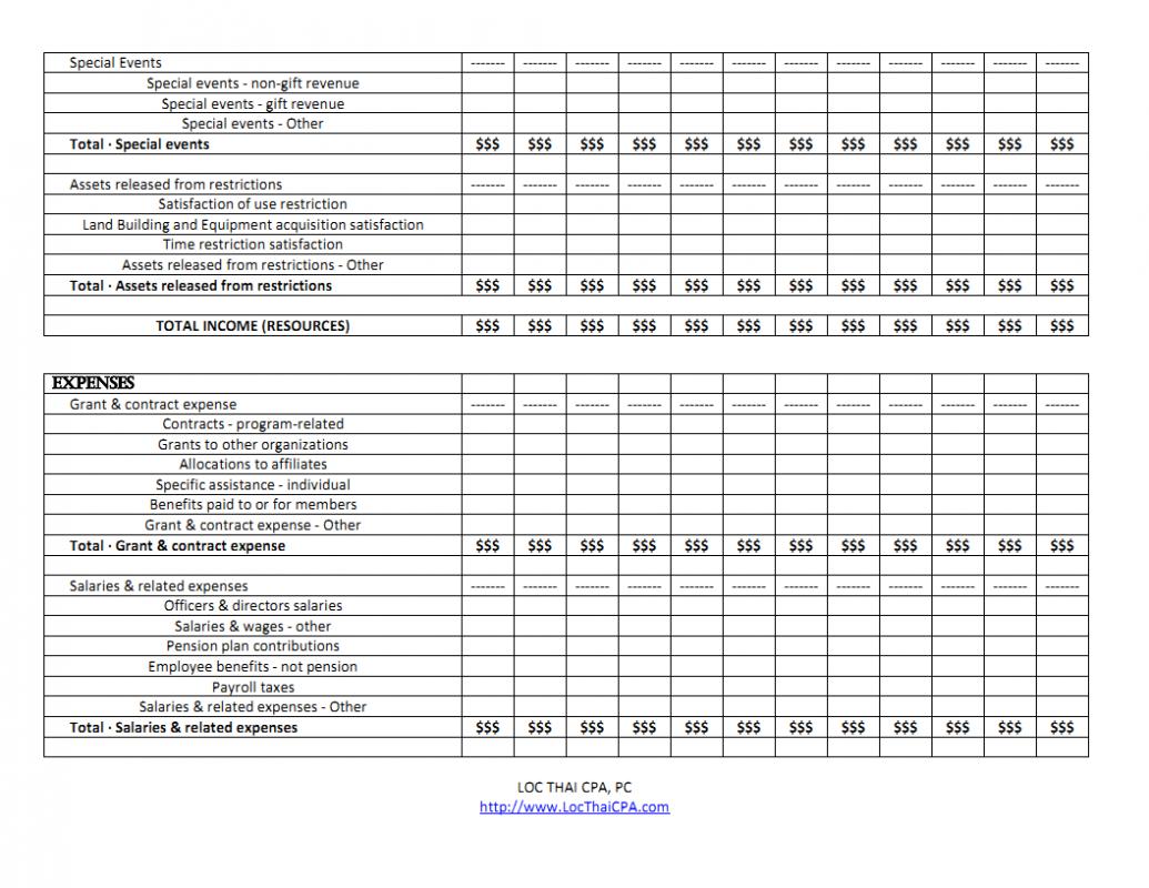 nonprofit budget template