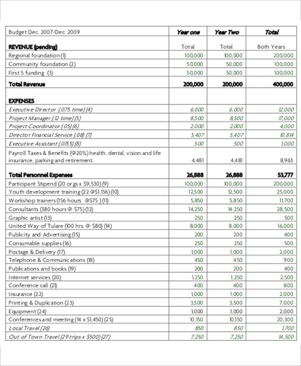 nonprofit budget template