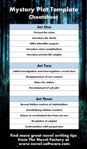 novel outline example mysterynovelplottemplatecheatsheet