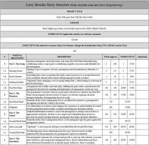 novel outline example story structure spreadsheet preview