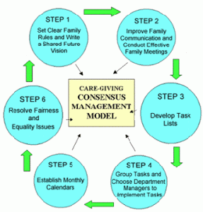 nursing care plan for dementia a