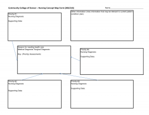 nursing concept map template blank nursing concept map template