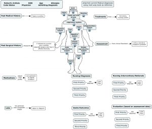 nursing concept map template concept map nursing autumn quarter template