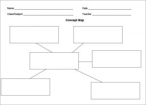 nursing concept map template conceptmap