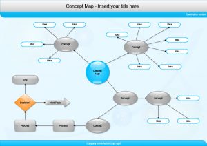 nursing concept mapping template blank concept map