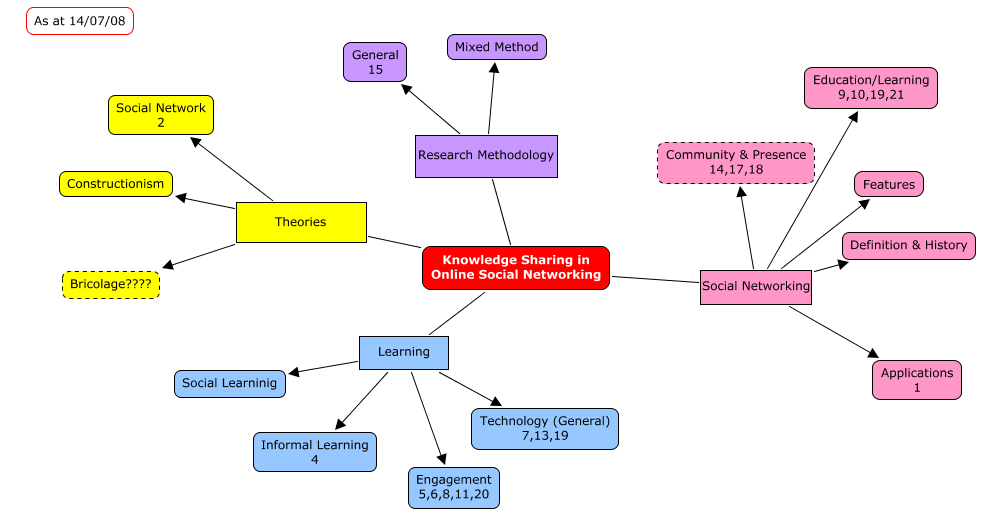 Nursing Concept Mapping Template Template Business