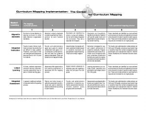 nursing concept mapping template curriculum mapping implementation rubric