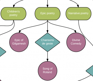 nursing concept mapping template poetry concept map