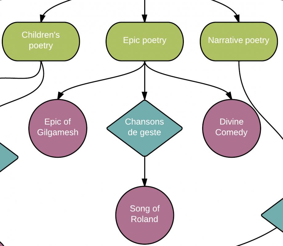 nursing concept mapping template